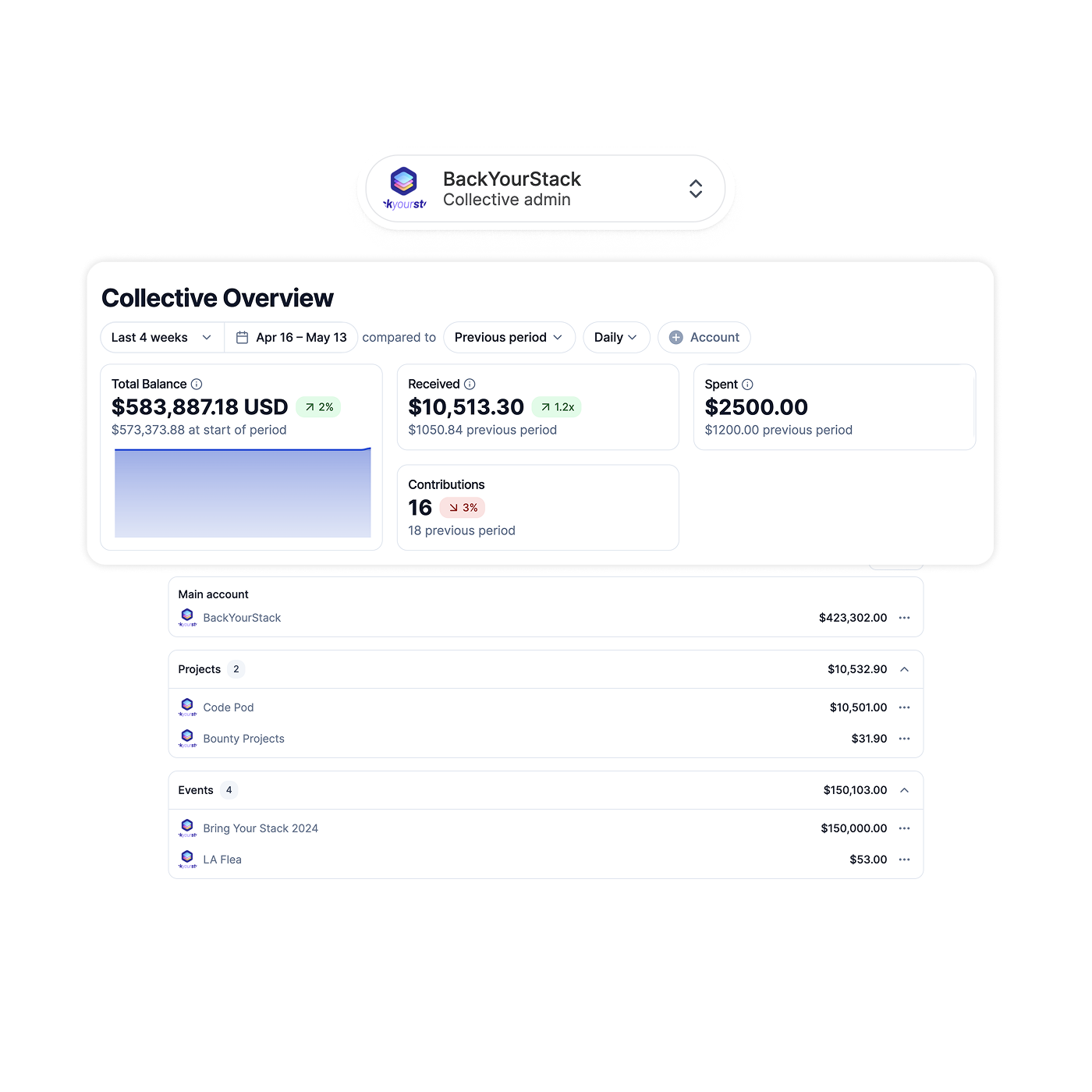 Collectives autonomously manage their finances