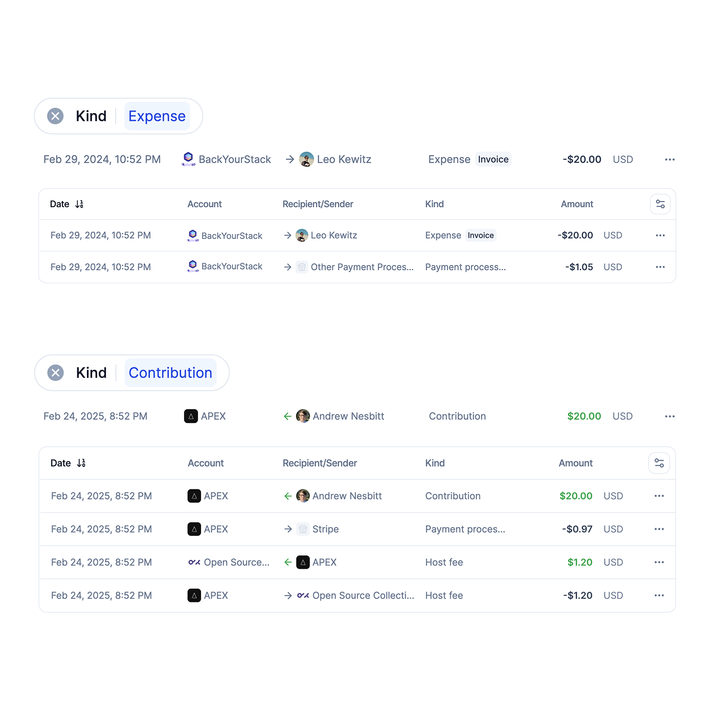 Trace and verify all financial activities